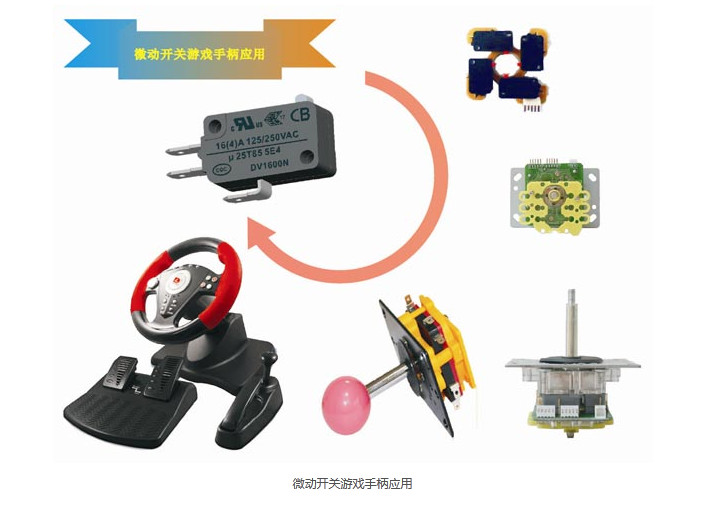 游戲周邊